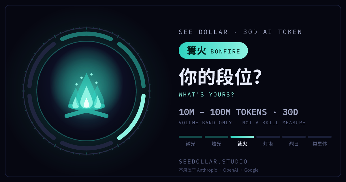段位「篝火」的分享图:30 天 1000 万 到 1 亿 token