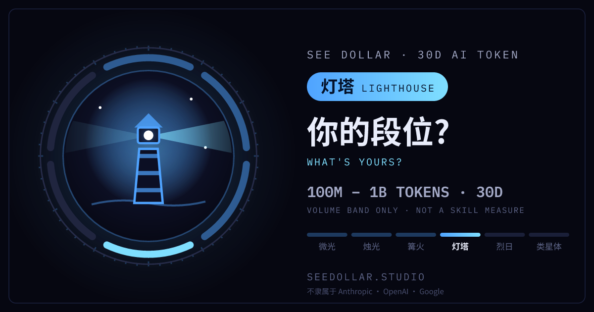 段位「灯塔」的分享图:30 天 1 亿 到 10 亿 token